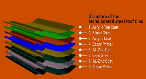 Acier durable de pierre de toit de machine enduite ondulée colorée de tuile pour faire des tuiles de toit